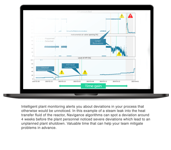 Intelligent-plant-monitoring-alerts_