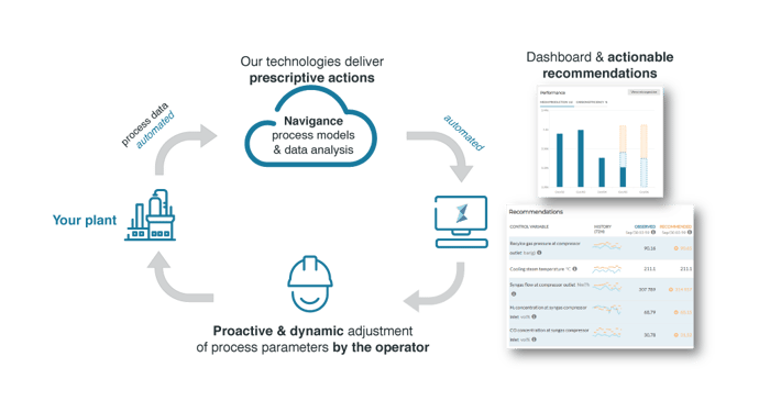 Navigance-process-efficiency