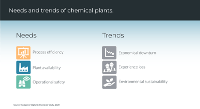 Needs and trends in chemical industry