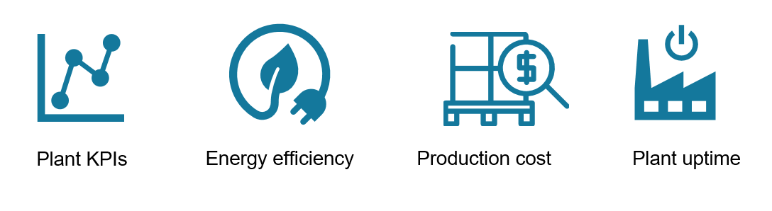 Key performance indicators for monitoring in chemical plants